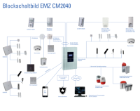 Blockschaltbild EMA CM